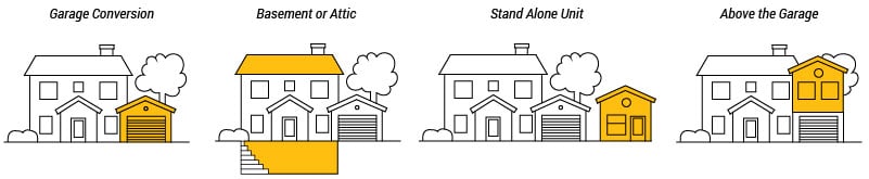 Granny Flat Regulations in San Diego