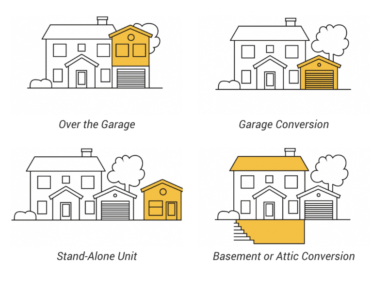 San Jose Mayor Wants to Reward Homeowners for Building ADU's