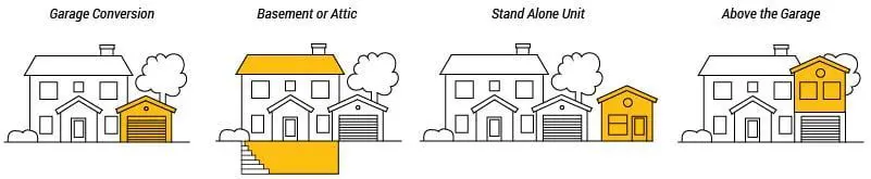 The Three Most Popular Granny Flat Designs - Maxable