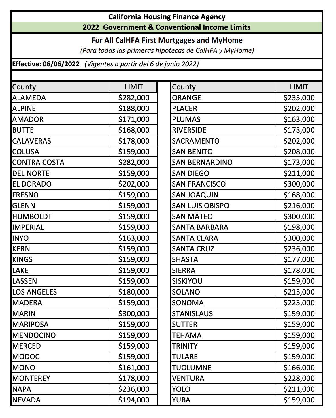 calhfa adu grant