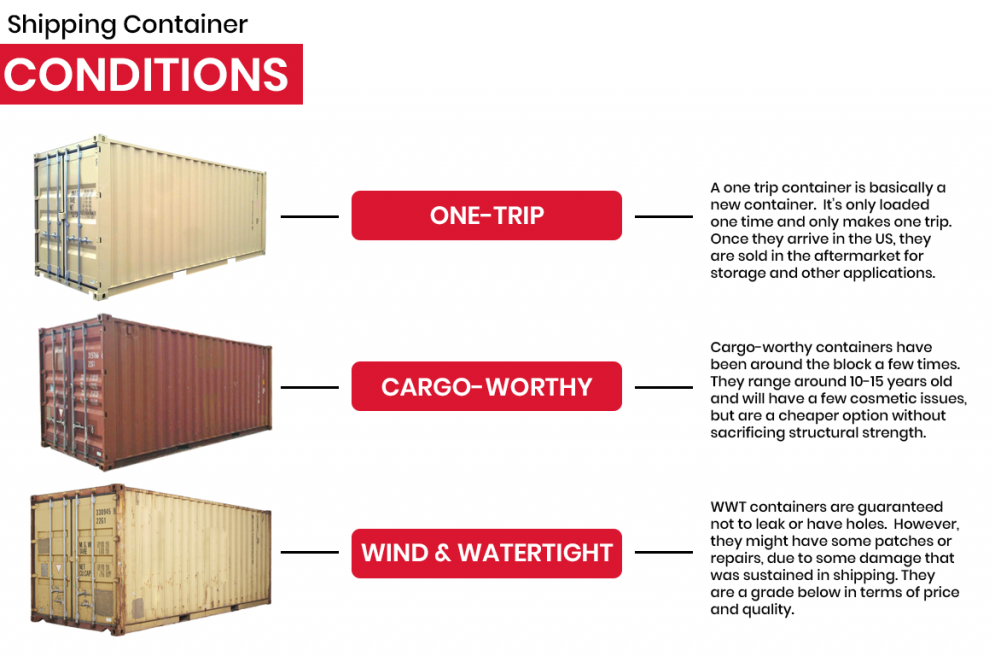 7 Step Guide to a Successful Shipping Container Garage Conversion